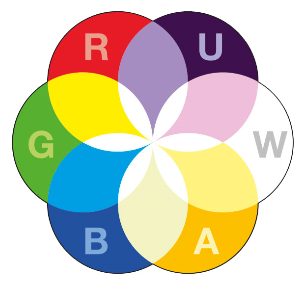 Η σειρά IRLEDFLAT διαθέτει μίξη χρωμάτων Red, Green, Blue, White, Amber, Ultra Violet